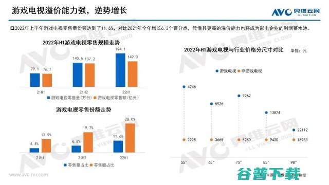 游戏电视的市场现状与未来方向分析 (游戏电视的市场前景)